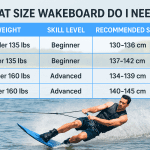 What Size Wakeboard Do I Need? Chart By Weight & Skill